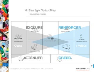 21
Créons des systèmes qui nous ressemblent!
Le modèle d’affaires, la nouvelle génération. UM.N Architech Inc. © Tous les drois réservés.
6. Stratégie Océan Bleu
	 Impact des coûts
- Coûts + Valeur
EXCLURE
ATTÉNUER
RENFORCER
CRÉER ?
 