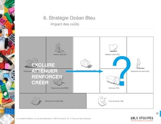 22
Créons des systèmes qui nous ressemblent!
Le modèle d’affaires, la nouvelle génération. UM.N Architech Inc. © Tous les drois réservés.
6. Stratégie Océan Bleu
	 Impact de proposition de valeur
- Coûts + Valeur
EXCLURE
ATTÉNUER
RENFORCER
CRÉER
??
 