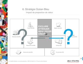 23
Créons des systèmes qui nous ressemblent!
Le modèle d’affaires, la nouvelle génération. UM.N Architech Inc. © Tous les drois réservés.
6. Stratégie Océan Bleu
	 Impact sur le niveau de client
+ Valeur
EXCLURE
ATTÉNUER
RENFORCER
CRÉER?
 