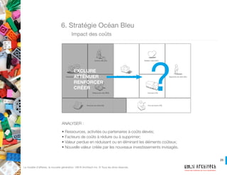 25
Créons des systèmes qui nous ressemblent!
Le modèle d’affaires, la nouvelle génération. UM.N Architech Inc. © Tous les drois réservés.
6. Stratégie Océan Bleu
	 Impact de proposition de valeur
• Services ou caractéristiques moins appréciés à supprimer ou à atténuer;
• Services ou caractéristiques à améliorer ou à créer afin de produire une
	 nouvelle expérience de valeur pour le client;
• Implication des changements et leurs coûts;
• Indices de l’évolution de la proposition de valeur pour le client.
ANALYSER :
 