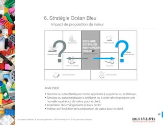 26
Créons des systèmes qui nous ressemblent!
Le modèle d’affaires, la nouvelle génération. UM.N Architech Inc. © Tous les drois réservés.
6. Stratégie Océan Bleu
	 Impact au niveau de client
• Segments de clients à réduire ou à éliminer;
• Nouveaux segments de clients à cibler (convertir des « non-clients » à clients);
• Besoins des nouveaux segments de clients;
• Canaux préférés de ces clients et type de relations avec eux;
• Indices de ces nouveaux segments de clients en matière de coûts.
ANALYSER :
 