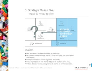 27
Créons des systèmes qui nous ressemblent!
Le modèle d’affaires, la nouvelle génération. UM.N Architech Inc. © Tous les drois réservés.
SOURCES D’INSPIRATION
 