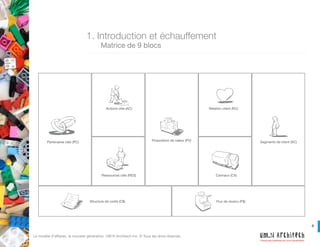 4
Créons des systèmes qui nous ressemblent!
Le modèle d’affaires, la nouvelle génération. UM.N Architech Inc. © Tous les drois réservés.
1. Introduction et échauffement
	 Matrice de 9 blocs
VALEUREFFICACITÉ
 