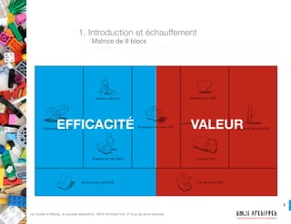 5
Créons des systèmes qui nous ressemblent!
Le modèle d’affaires, la nouvelle génération. UM.N Architech Inc. © Tous les drois réservés.
LEGO Serious Play®
a été conçu par Johan Roos et Bart Victor comme
concept de « jeu sérieux » pour améliorer l’expérience de l’innovation
et la performance de l’entreprise. Basée sur la recherche pratique,
l’apprentissage profond des processus et la meilleure compréhension
du monde et de ses possibilités, LEGO Serious Play®
approfondit le processus
de réflexion et soutient un dialogue efficace entre toutes les parties prenantes de
l’organisation.
La méthode LEGO Serious Play®
est utilisée actuellement à travers le monde
et est reconnue comme le meilleur moyen facilitant la réflexion constructive en
développement des affaires.
Source : The LEGO Group (2010) «
Open Source : Introduction to LEGO®
SERIOUS PLAY® 
», 22 p. [Document PDF],
disponible à : http://seriousplaypro.com/
docs/LSP_Open_Source_Brochure.pdf
1. Introduction et échauffement
	 LEGO Serious Play : formule ludique
 