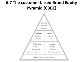 6.7 The customer based Brand Equity
Pyramid (CBBE)
 