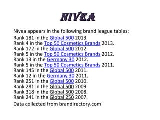 NiveaNivea
Nivea appears in the following brand league tables:
Rank 181 in the Global 500 2013.
Rank 4 in the Top 50 Cosmetics Brands 2013.
Rank 172 in the Global 500 2012.
Rank 5 in the Top 50 Cosmetics Brands 2012.
Rank 13 in the Germany 30 2012.
Rank 5 in the Top 50 Cosmetics Brands 2011.
Rank 145 in the Global 500 2011.
Rank 12 in the Germany 30 2011.
Rank 251 in the Global 500 2010.
Rank 281 in the Global 500 2009.
Rank 318 in the Global 500 2008.
Rank 241 in the Global 250 2007.
Data collected from brandirectory.com
 