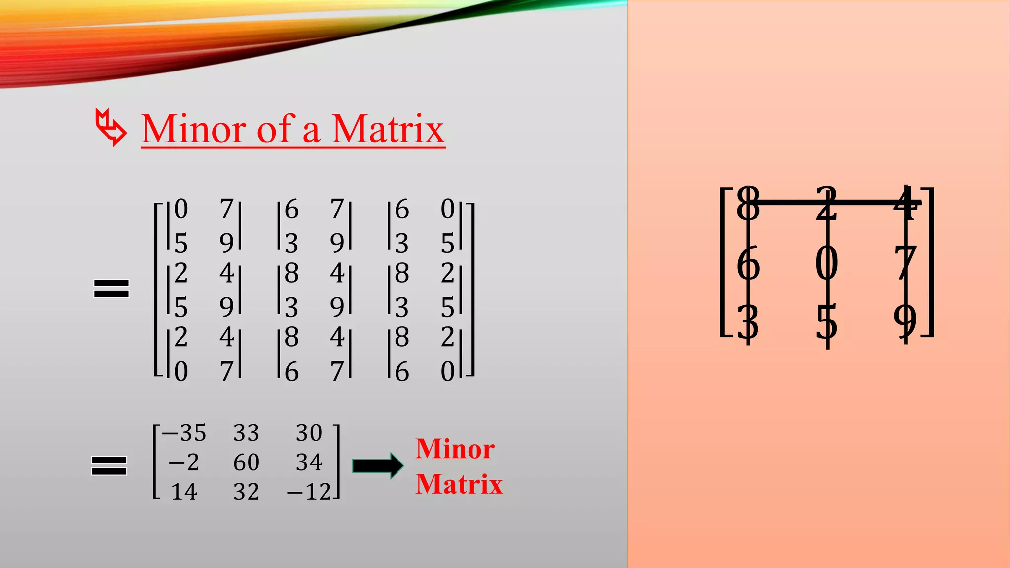 8 2 4
6 0 7
3 5 9
0 7
5 9
6 7
3 9
6 0
3 5
2 4
5 9
8 4
3 9
8 2
3 5
2 4
0 7
8 4
6 7
8 2
6 0
 Minor of a Matrix
−35 33 30
−2 60 34
14 32 −12
Minor
Matrix
 