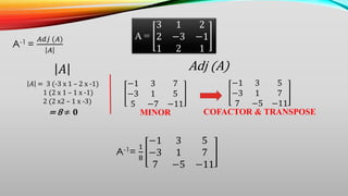 A-1 =
𝐴𝑑𝑗 (𝐴)
𝐴
A =
3 1 2
2 −3 −1
1 2 1
= 8 ≠ 𝟎
𝐴 = 3 (-3 x 1 – 2 x -1)
1 (2 x 1 – 1 x -1)
2 (2 x2 – 1 x -3)
𝐴
−1 3 7
−3 1 5
5 −7 −11
MINOR
Adj (A)
−1 3 5
−3 1 7
7 −5 −11
COFACTOR & TRANSPOSE
A-1=
1
8
−1 3 5
−3 1 7
7 −5 −11
 