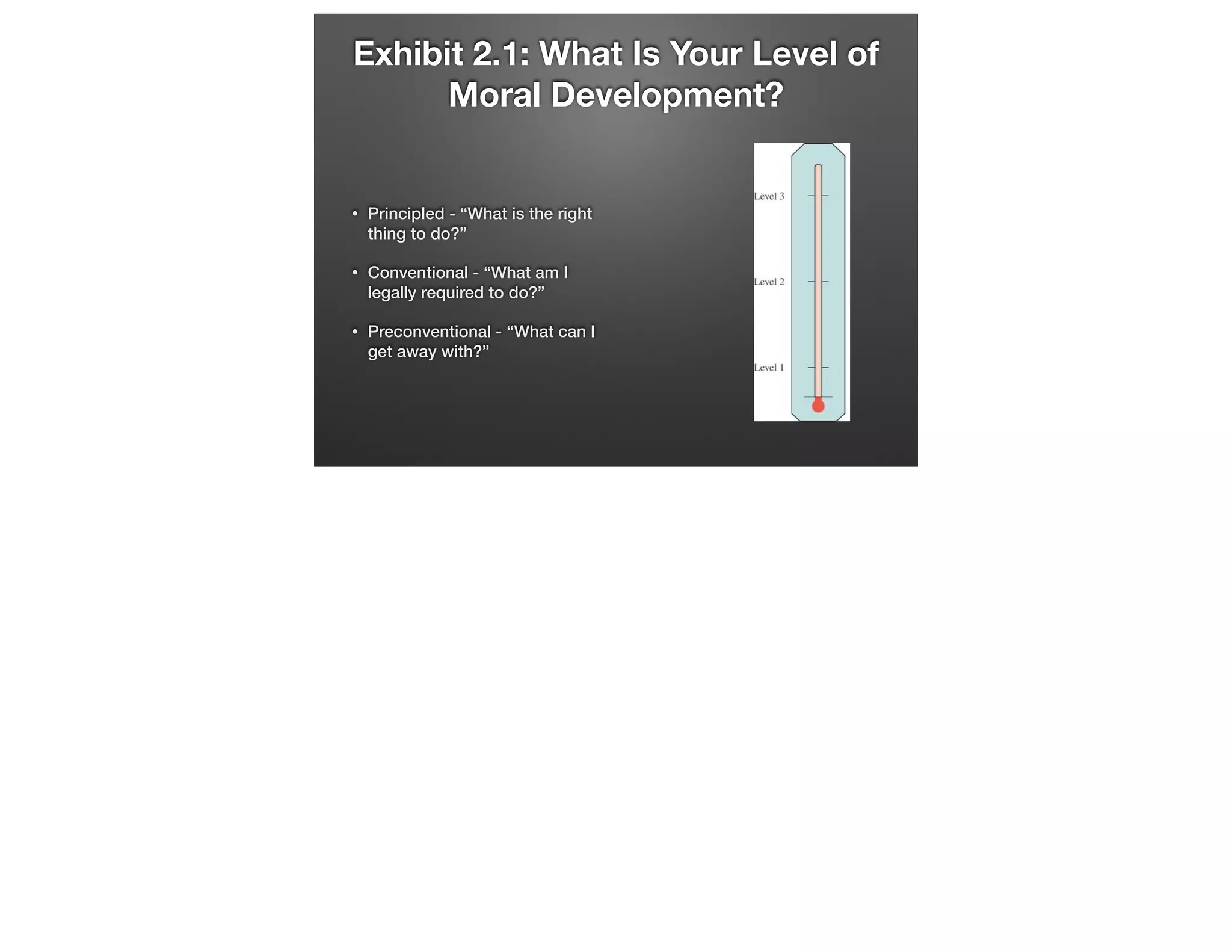 Exhibit 2.1: What Is Your Level of
Moral Development?

•

Principled - “What is the right
thing to do?”

•

Conventional - “What am I
legally required to do?”

•

Preconventional - “What can I
get away with?”

 