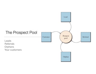 The Prospect Pool
Leads

Referrals

Orphans

Your customers

 