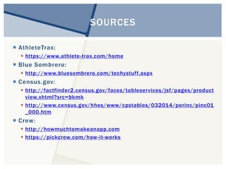 AthleteTrax: 
SOURCES 
 https://www.athlete-trax.com/home 
 Blue Sombrero: 
 http://www.bluesombrero.com/techystuff.aspx 
 Census.gov: 
 http://factfinder2.census.gov/faces/tableservices/jsf/pages/product 
view.xhtml?src=bkmk 
 http://www.census.gov/hhes/www/cpstables/032014/perinc/pinc01 
_000.htm 
 Crew: 
 http://howmuchtomakeanapp.com 
 https://pickcrew.com/how-it-works 
 