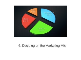 6. Deciding on the Marketing Mix 
 