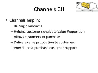 Channels CH
• Channels help in:
– Raising awareness
– Helping customers evaluate Value Proposition
– Allows customers to purchase
– Delivers value proposition to customers
– Provide post-purchase customer support

 