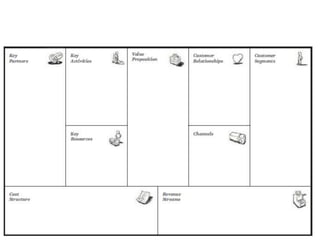 Business Model Generator Tools