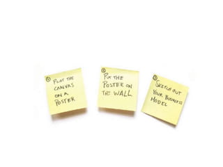 Business Model Generator Tools