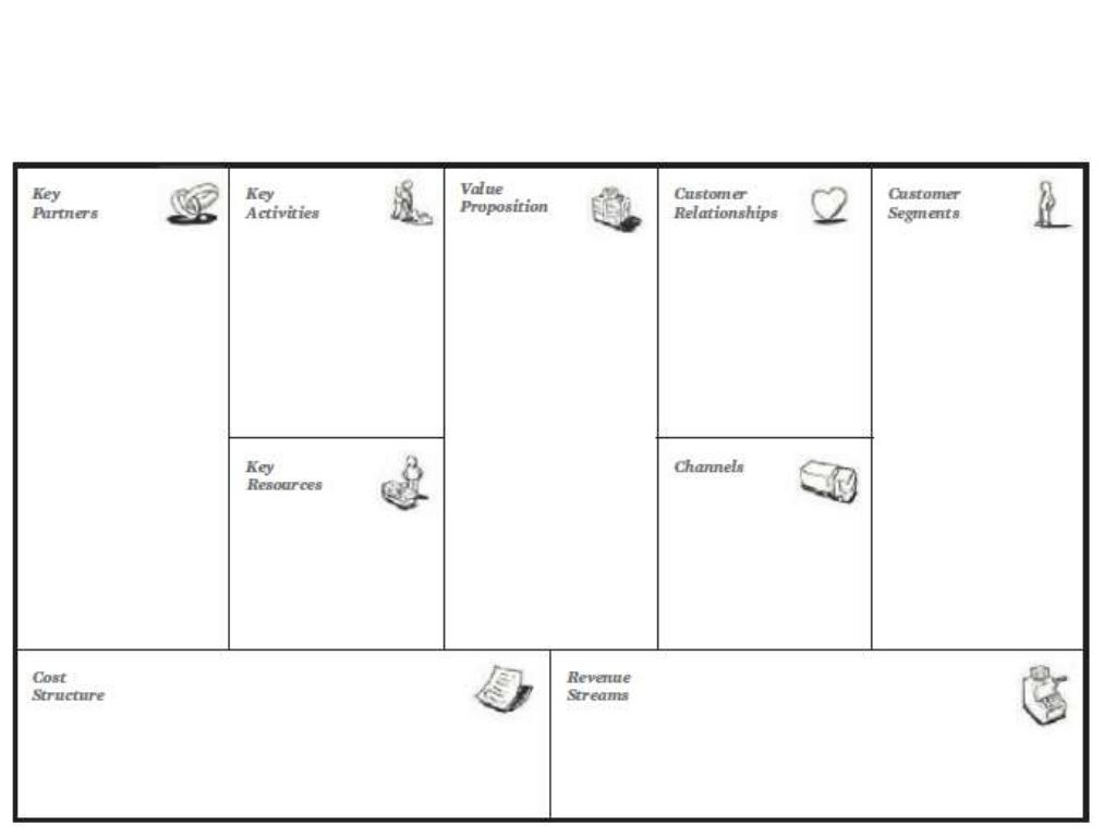 Business Model Generator Tools