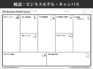 ビジネスモデルキャンバスおさらい #bmgworks