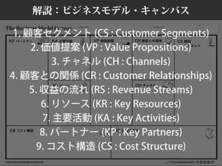 ビジネスモデルキャンバスおさらい #bmgworks