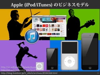 ビジネスモデルキャンバスおさらい #bmgworks