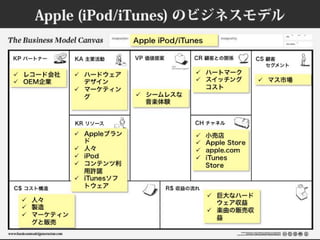 ビジネスモデルキャンバスおさらい #bmgworks