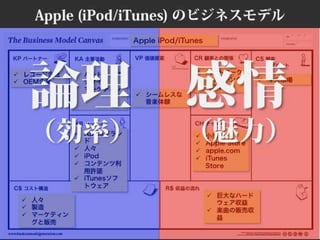 ビジネスモデルキャンバスおさらい #bmgworks