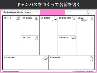 ビジネスモデルキャンバスおさらい #bmgworks