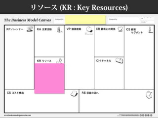 ビジネスモデルキャンバスおさらい #bmgworks