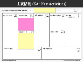 ビジネスモデルキャンバスおさらい #bmgworks