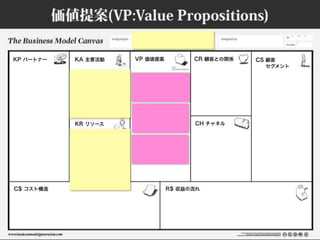 ビジネスモデルキャンバスおさらい #bmgworks