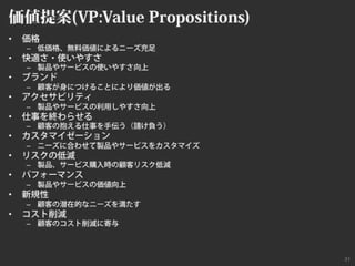 ビジネスモデルキャンバスおさらい #bmgworks