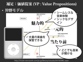 ビジネスモデルキャンバスおさらい #bmgworks