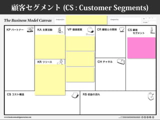 ビジネスモデルキャンバスおさらい #bmgworks