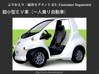 ビジネスモデルキャンバスおさらい #bmgworks