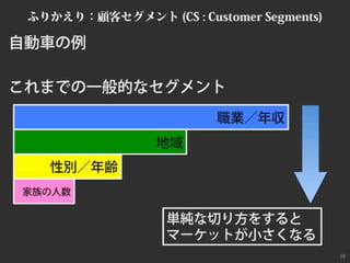 ビジネスモデルキャンバスおさらい #bmgworks