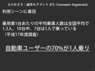 ビジネスモデルキャンバスおさらい #bmgworks