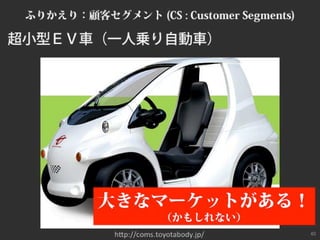 ビジネスモデルキャンバスおさらい #bmgworks