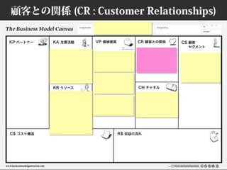 ビジネスモデルキャンバスおさらい #bmgworks