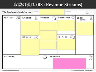 ビジネスモデルキャンバスおさらい #bmgworks