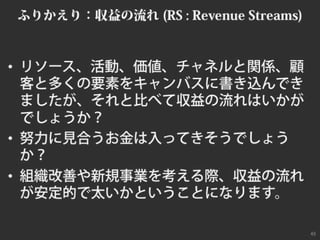 ビジネスモデルキャンバスおさらい #bmgworks