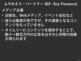 ビジネスモデルキャンバスおさらい #bmgworks