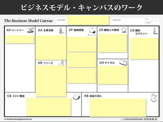 ビジネスモデルキャンバスおさらい #bmgworks