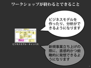 ビジネスモデルキャンバスおさらい #bmgworks