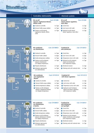 Centraline elettroniche                          Electronic systems




                                                                                                   Componenti vasca • Bathtub components
Kit on/off                Cod. CV1200            Kit on/off                  Cod. CV1200
airpool, regolazione blower,                     airpool, blower regulation,
effetto onda                                     wave effect
ᕡ Scatola di controllo                 n. 1 pz   ᕡ Control box                           n. 1 pc
ᕢ Sensore livello acqua cablato        n. 1 pz   ᕢ Level sensor with cable               n. 1 pc
ᕣ Tastiera on/off airpool,             n. 1 pz   ᕣ Keyboard on/off airpool,              n. 1 pc
  regolazione blower, effetto                      blower regulation, wave effect
  onda




Kit combinato                  Cod. CV1500 D     Combined kit                   Cod. CV1500 D
con disinfezione                                 with disinfection

ᕡ Scatola di controllo                 n. 1 pz   ᕡ Control box                           n. 1 pc
ᕢ Sensore livello cablato              n. 2 pz   ᕢ Level sensor with cable               n. 2 pc
ᕣ Sonda temperatura cablata            n. 1 pz   ᕣ Temperature sensor with cable         n. 1 pc
ᕤ Tastiera on/off whirlpool,           n. 1 pz   ᕤ Keyboard on/off whirlpool,            n. 1 pc
  airpool e disinfezione                           airpool and disinfection
  con display temperatura                          with temperature display
ᕥ Pulsante disinfezione                n. 1 pz   ᕥ Disinfection button                   n. 1 pc
ᕦ Serbatoio igienizzante               n. 1 pz   ᕦ Cleaning tank with solenoid valve     n. 1 pc
  con elettrovalvola



Kit combinato                  Cod. CV1510 D     Combined kit                    Cod. CV1510 D
con regolazione                                  with blower regulation
blower
ᕡ Scatola di controllo                 n. 1 pz   ᕡ Control box                           n. 1 pc
ᕢ Sensore livello acqua cablato        n. 1 pz   ᕢ Level sensor with cable               n. 1 pc
ᕣ Sonda temperatura cablata            n. 1 pz   ᕣ Temperature sensor with cable         n. 1 pc
ᕤ Tastiera on/off whirlpool,           n. 1 pz   ᕤ Keyboard on/off whirlpool,            n. 1 pc
  airpool e regolazione blower                     airpool and blower regulation
  con display temperatura                          with temperature display




Kit combinato                  Cod. CV1600 D     Combined kit                   Cod. CV1600 D
con disinfezione                                 with disinfection
e faretto                                        and spotlight
ᕡ Scatola di controllo                 n. 1 pz   ᕡ Control box                           n. 1 pc
ᕢ Sensore livello cablato              n. 2 pz   ᕢ Level sensor with cable               n. 2 pc
ᕣ Sonda temperatura cablata            n. 1 pz   ᕣ Temperature sensor with cable         n. 1 pc
ᕤ Tastiera on/off whirlpool,           n. 1 pz   ᕤ Keyboard on/off whirlpool,            n. 1 pc
  airpool, disinfezione e faretto                  airpool, disinfection and spotlight
  con display temperatura                          with temperature display
ᕥ Pulsante disinfezione                n. 1 pz   ᕥ Disinfection button                   n. 1 pc
ᕦ Serbatoio igienizzante               n. 1 pz   ᕦ Cleaning tank with solenoid valve     n. 1 pc
  con elettrovalvola



                          14
 