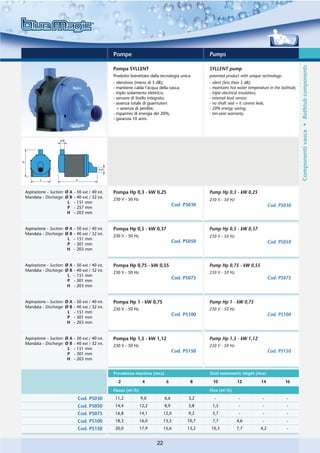Pompe                                           Pumps




                                                                                                                                                      Componenti vasca • Bathtub components
                                                  Pompa SYLLENT                                   SYLLENT pump
                                                  Prodotto brevettato dalla tecnologia unica:     patented product with unique technology:
                                                  - silenzioso (meno di 5 dB);                    - silent (less than 5 dB);
                                                  - mantiene calda l’acqua della vasca;           - maintains hot water temperature in the bathtub;
                                                  - triplo isolamento elettrico;                  - triple electrical insulation;
                                                  - sensore di livello integrato;                 - internal level sensor;
                                                  - assenza totale di guarnizioni                 - no shaft seal = it cannot leak;
                                                    = assenza di perdite;                         - 20% energy saving;
                                                  - risparmio di energia del 20%;                 - ten-year warranty.
                                                  - garanzia 10 anni.




Aspirazione - Suction: Ø A   - 50 ext / 40 int.   Pompa Hp 0,3 - kW 0,25                          Pump Hp 0,3 - kW 0,25
Mandata - Discharge: Ø B     - 40 ext / 32 int.
                                                  230 V - 50 Hz                                   230 V - 50 Hz
                        L    - 151 mm
                                                                                     Cod. PS030                                     Cod. PS030
                        P    - 257 mm
                        H    - 203 mm


Aspirazione - Suction: Ø A   - 50 ext / 40 int.   Pompa Hp 0,5 - kW 0,37                          Pump Hp 0,5 - kW 0,37
Mandata - Discharge: Ø B     - 40 ext / 32 int.
                                                  230 V - 50 Hz                                   230 V - 50 Hz
                        L    - 151 mm
                                                                                     Cod. PS050                                     Cod. PS050
                        P    - 301 mm
                        H    - 203 mm


Aspirazione - Suction: Ø A   - 50 ext / 40 int.   Pompa Hp 0,75 - kW 0,55                         Pump Hp 0,75 - kW 0,55
Mandata - Discharge: Ø B     - 40 ext / 32 int.
                                                  230 V - 50 Hz                                   230 V - 50 Hz
                        L    - 151 mm
                                                                                     Cod. PS075                                     Cod. PS075
                        P    - 301 mm
                        H    - 203 mm


Aspirazione - Suction: Ø A   - 50 ext / 40 int.   Pompa Hp 1 - kW 0,75                            Pump Hp 1 - kW 0,75
Mandata - Discharge: Ø B     - 40 ext / 32 int.
                                                  230 V - 50 Hz                                   230 V - 50 Hz
                        L    - 151 mm
                                                                                     Cod. PS100                                     Cod. PS100
                        P    - 301 mm
                        H    - 203 mm


Aspirazione - Suction: Ø A   - 50 ext / 40 int.   Pompa Hp 1,5 - kW 1,12                          Pump Hp 1,5 - kW 1,12
Mandata - Discharge: Ø B     - 40 ext / 32 int.
                                                  230 V - 50 Hz                                   230 V - 50 Hz
                        L    - 151 mm
                                                                                     Cod. PS150                                     Cod. PS150
                        P    - 301 mm
                        H    - 203 mm


                                                  Prevalenza massima (mca)                        Total manometric Height (mca)
                                                    2              4            6           8       10            12           14            16

                                                  Flusso (m /h)
                                                            3
                                                                                                  Flow (m /h)
                                                                                                          3



                               Cod. PS030          11,2           9,0          6,6         3,2       -             -            -            -
                               Cod. PS050          14,4           12,2         8,9         5,8     1,5             -            -            -
                               Cod. PS075          16,8           14,1         12,0        9,2     5,7             -            -            -
                               Cod. PS100          18,3           16,0         13,5        10,7    7,7            4,6           -            -
                               Cod. PS150          20,0           17,9         15,6        13,2    10,3           7,7         4,2            -


                                                                          22
 