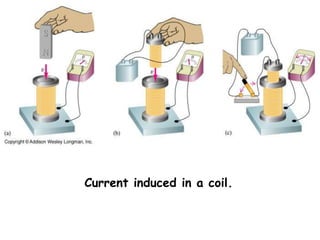 Current induced in a coil.
 