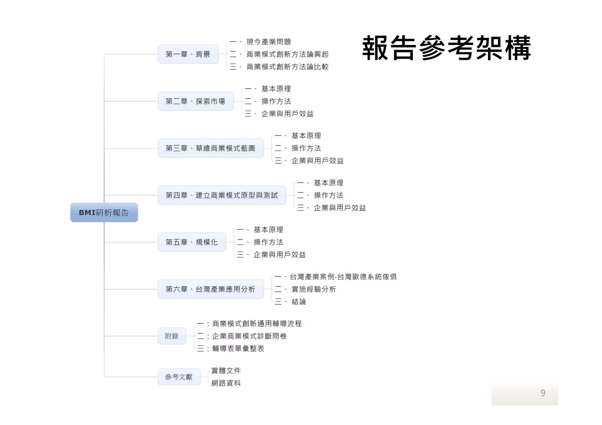 報告參考架構




中國生產力中心CPC©2012            9
 