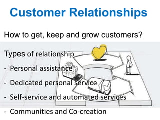 How to get, keep and grow customers?
Types of relationship
- Personal assistance
- Dedicated personal service
- Self-service and automated services
- Communities and Co-creation
Customer Relationships
 
