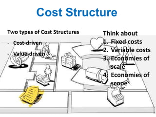 Two types of Cost Structures
- Cost-driven
- Value-driven
Cost Structure
Think about
1. Fixed costs
2. Variable costs
3. Economies of
scale
4. Economies of
scope
 
