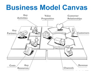 Business Model Canvas
 