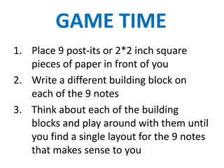 GAME TIME
1. Place 9 post-its or 2*2 inch square
pieces of paper in front of you
2. Write a different building block on
each of the 9 notes
3. Think about each of the building
blocks and play around with them until
you find a single layout for the 9 notes
that makes sense to you
 